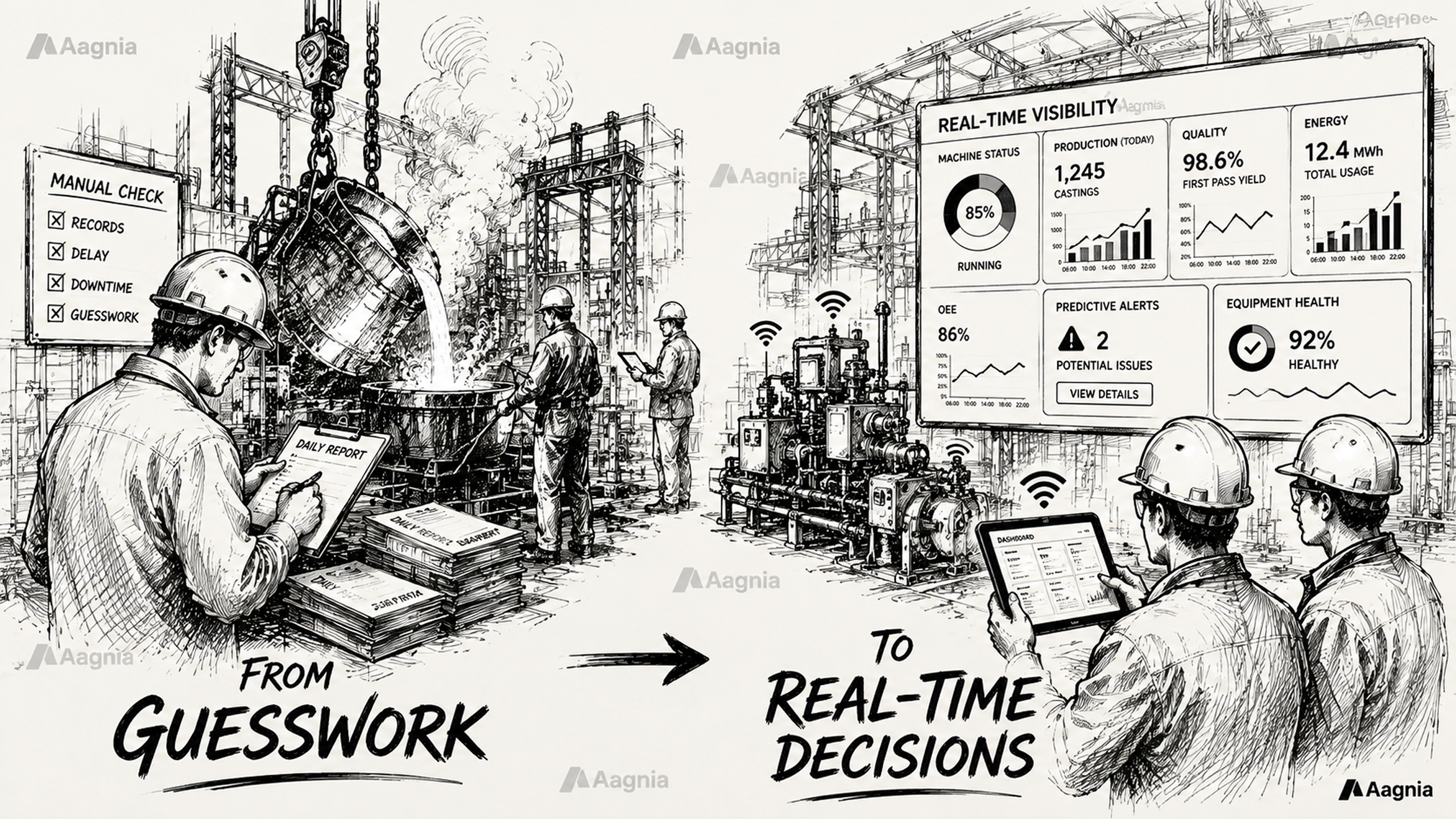 Industrial IoT for Foundries: Smarter, Connected Manufacturing