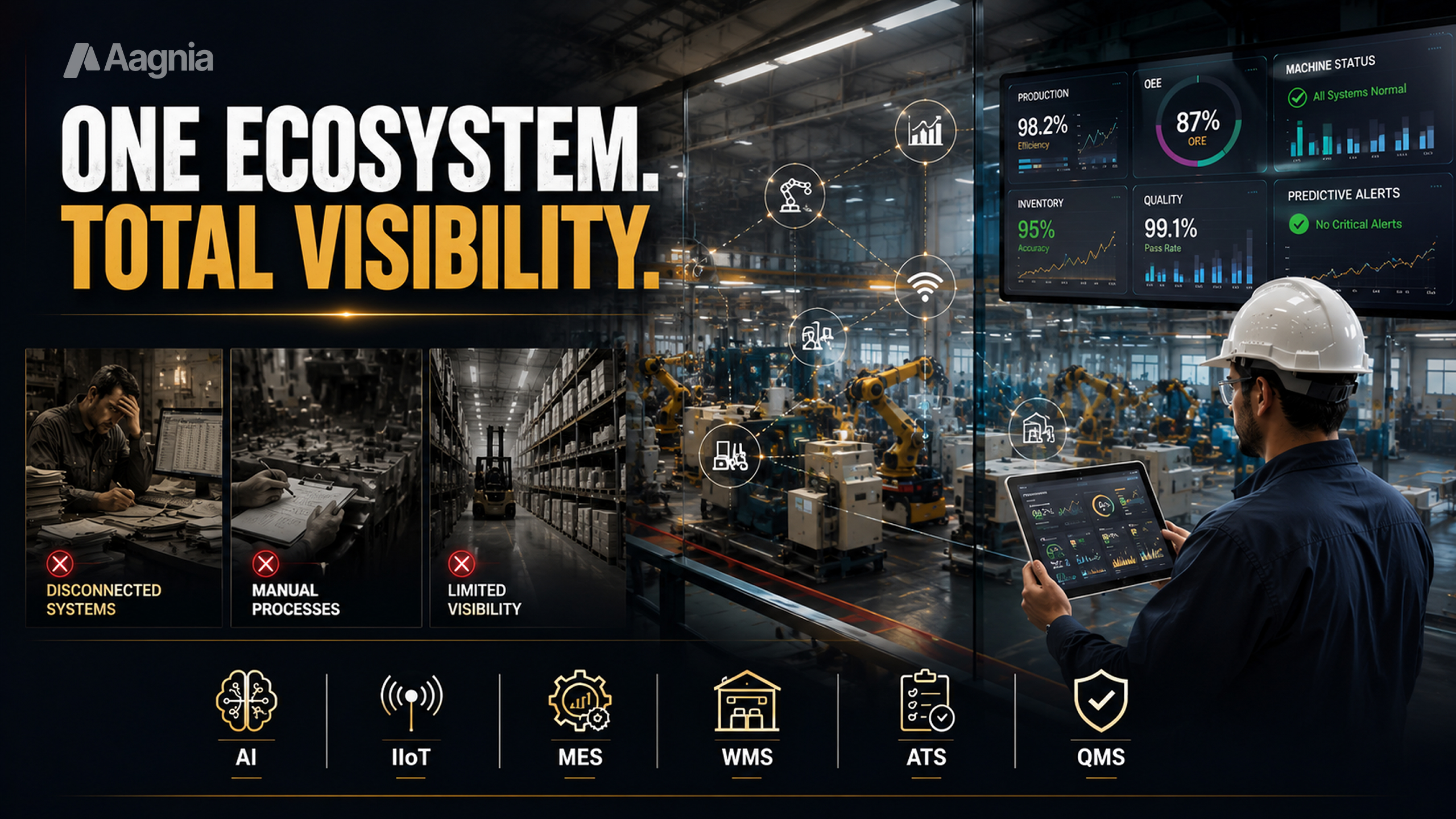 Smart Factories: WMS, MES, AI & Real-Time Data