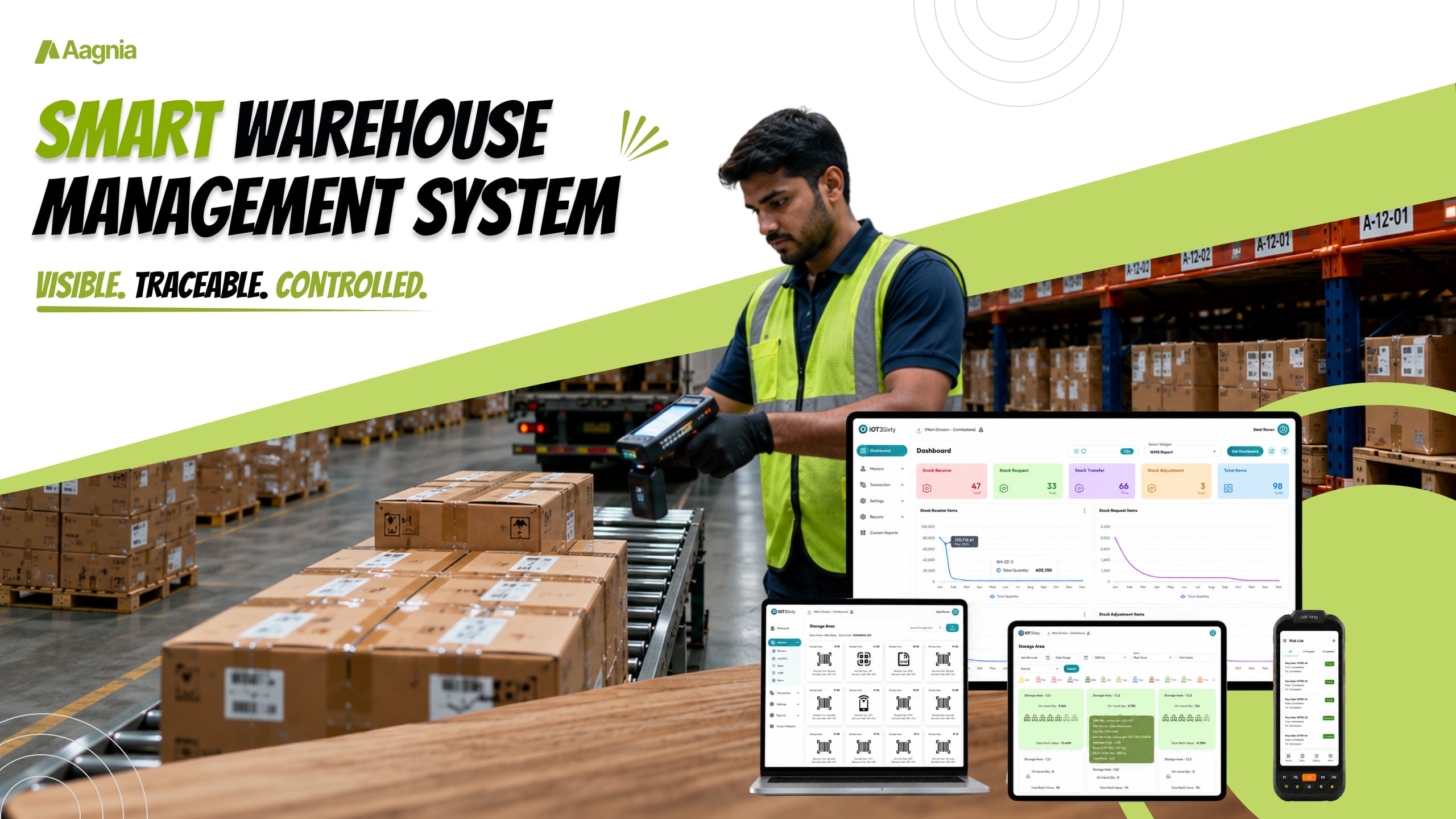 Warehouse Management System (WMS) for Smarter Warehouses