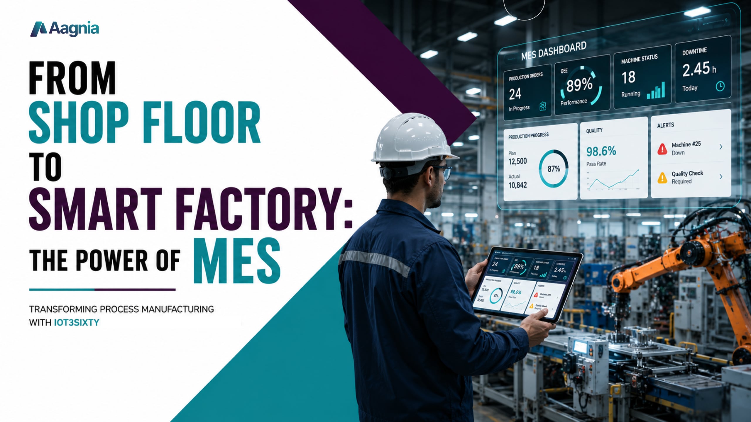 Manufacturing Execution System (MES): Smart Factory Solution