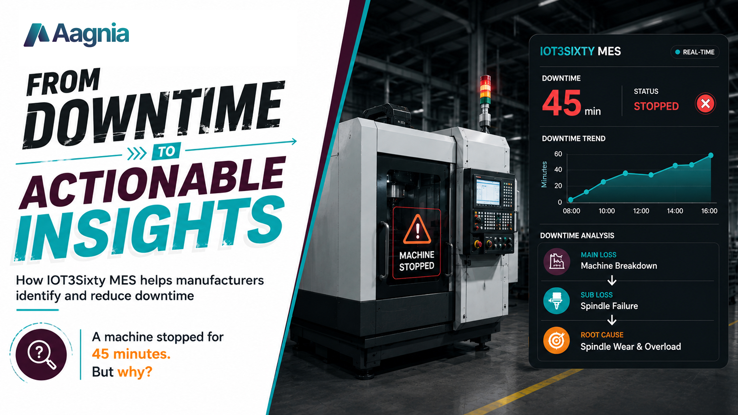IOT3Sixty MES for Downtime Tracking and Analysis